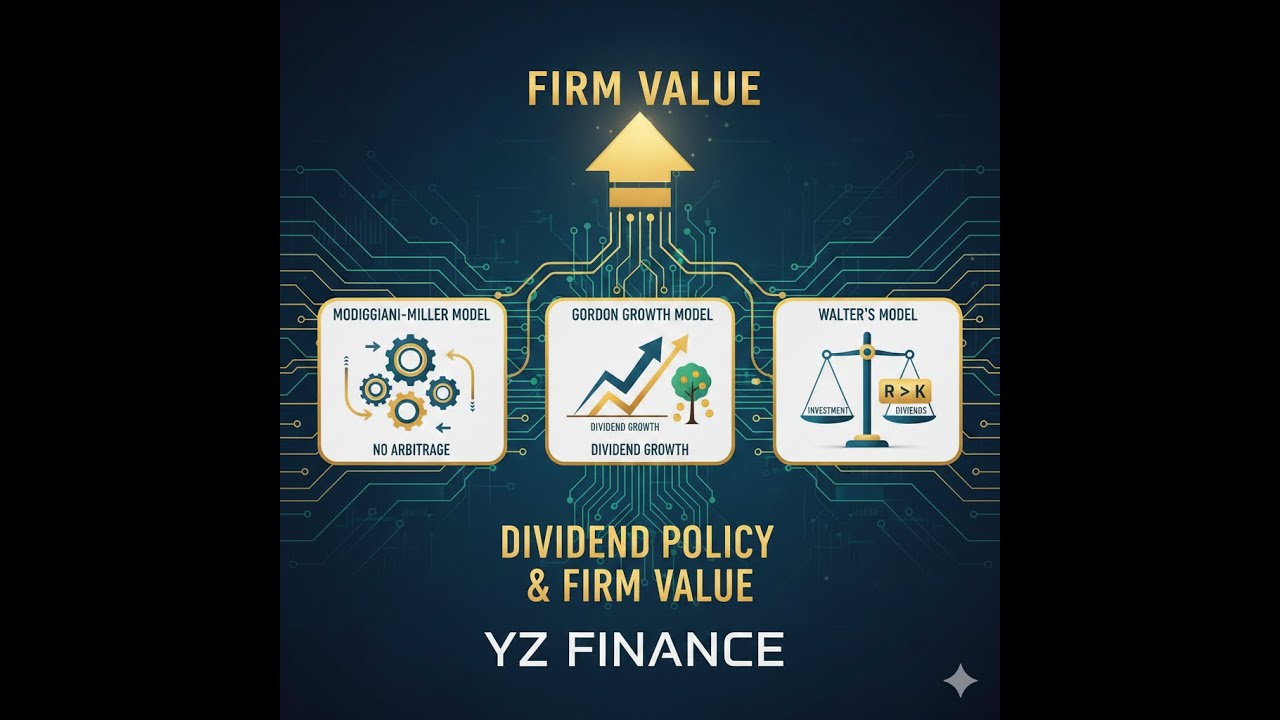 Dividend Policy Theories and Firm Value | Full Syllabus Coverage (3 Modules)