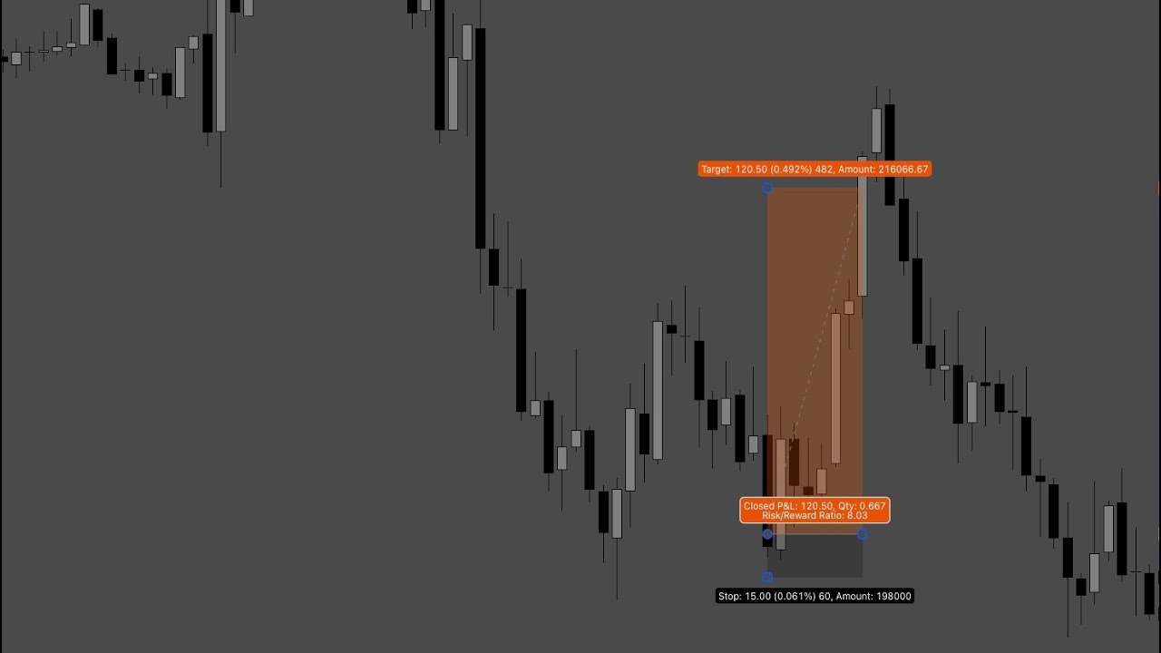 The setup that made me 60k in February