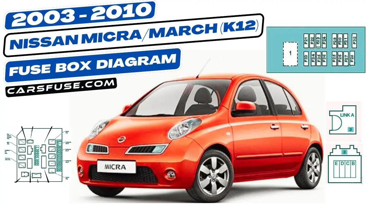 Fusebox Location & Diagrams: (2003/2004/2005/2006/2007/2008/2009/2010) Nissan Micra/March (K12) K12