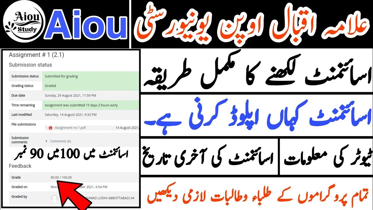 aiou assignment||aiou assignment autumn 2021||aiou assignment likhne ka tarika