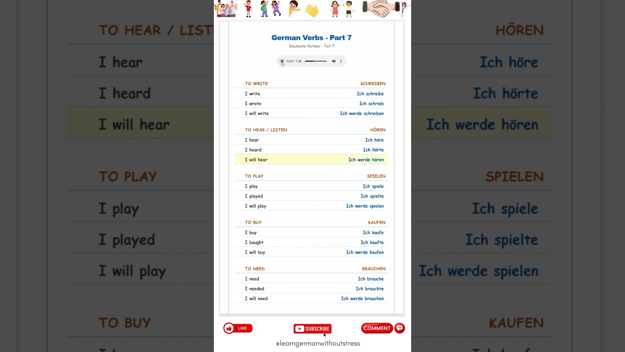 German verbs conjugate - part 7  