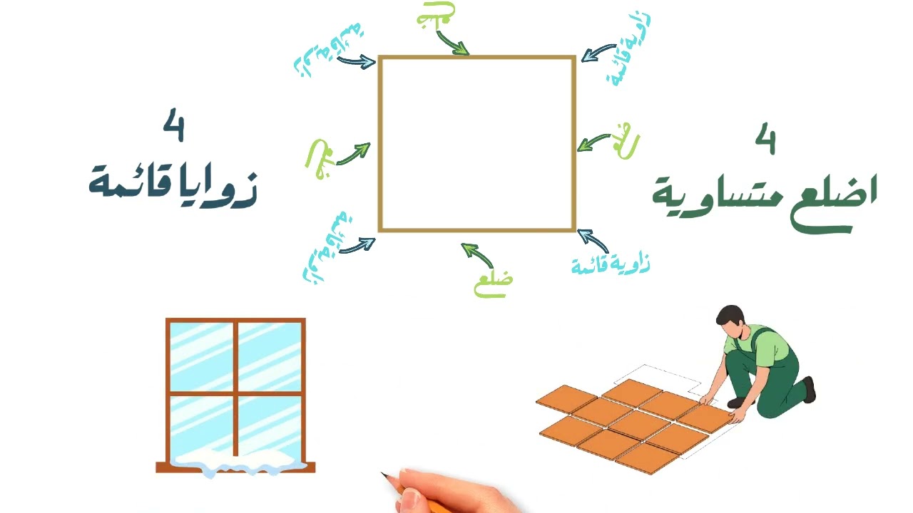 أشكال ثنائية الأبعاد 