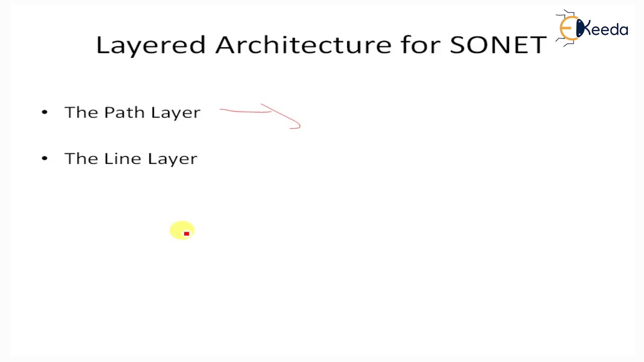 Layered Architecture for SONET - Optical Networks Architecture - Optical Networks