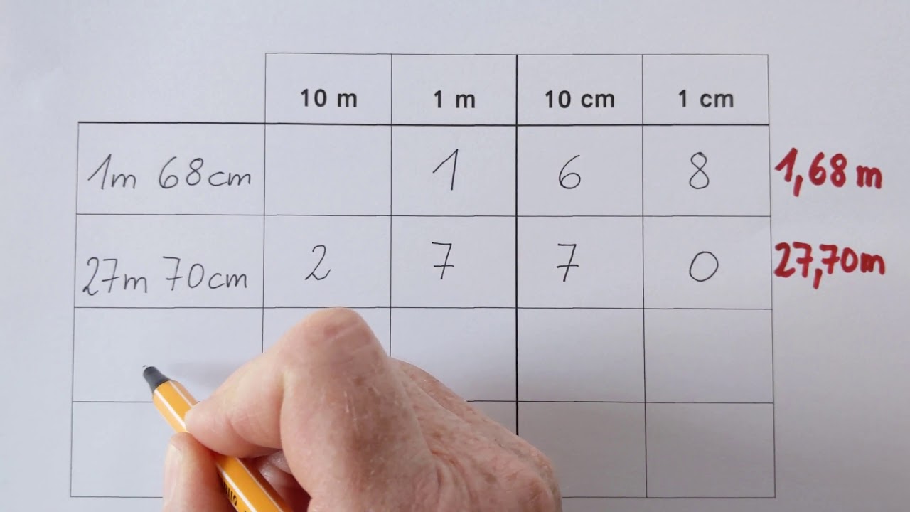 Meter und Zentimeter in Kommaschreibweise - Rikes Schulkiste