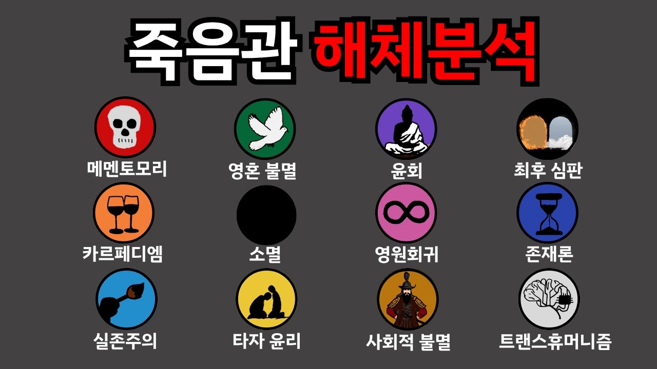죽음을 바라보는 모든 세계관 12분 정리
