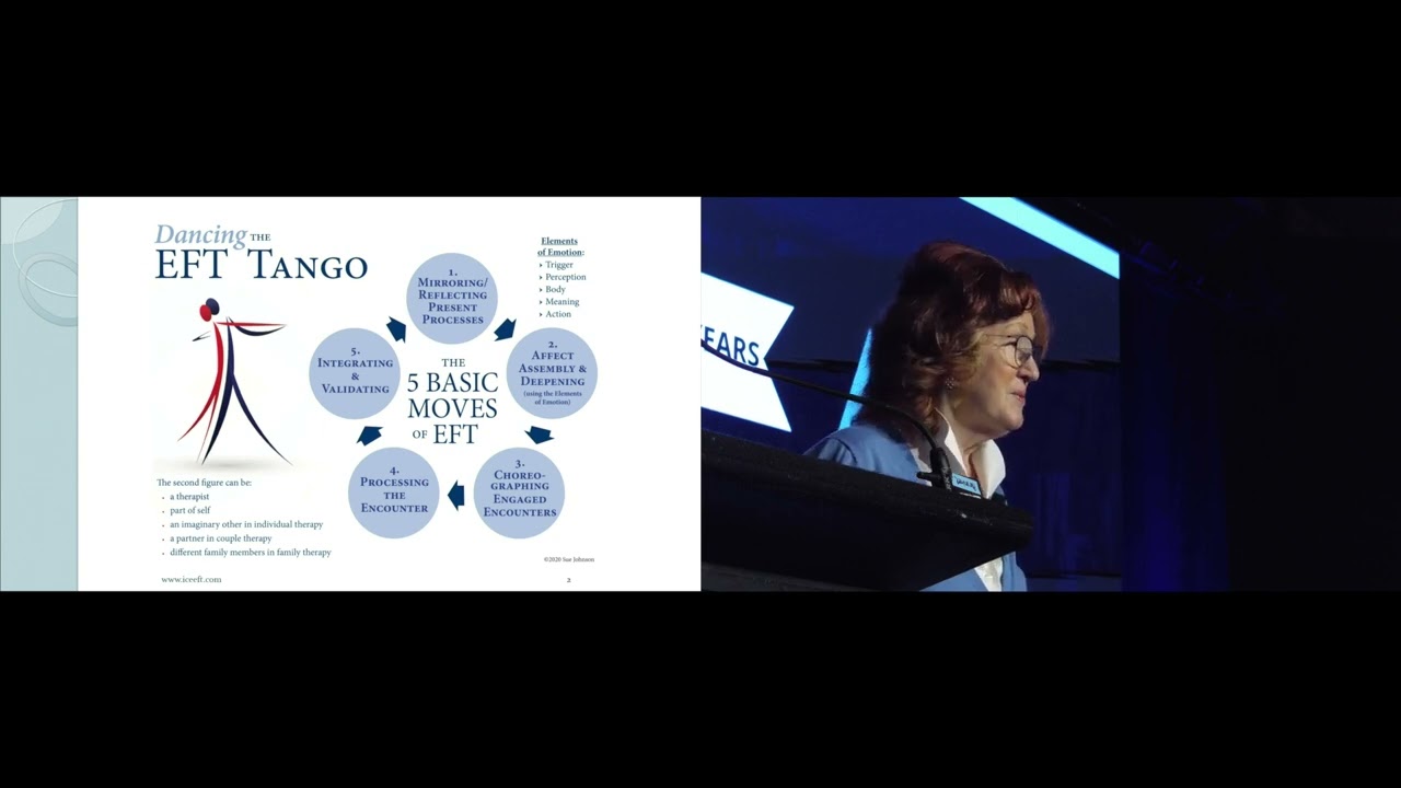 Belonging Leads to Becoming: The Alliance in Emotionally Focused Individual Therapy.