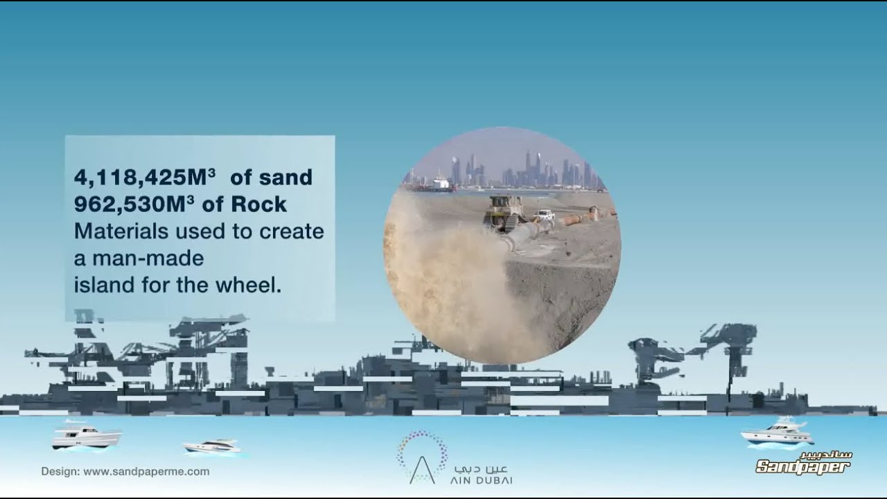 World's Tallest Ferris Wheel - AIN DUBAI in the United Arab Emirates