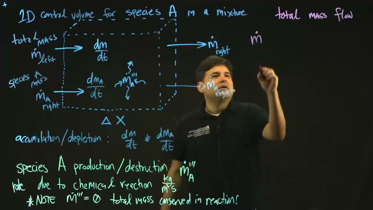 ME 653 1D Species Balance for Diffusion Flux