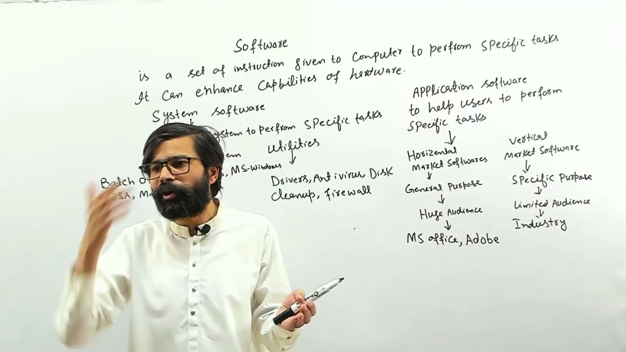Lec # 03    IBES Sub Inspector Prep  Maste