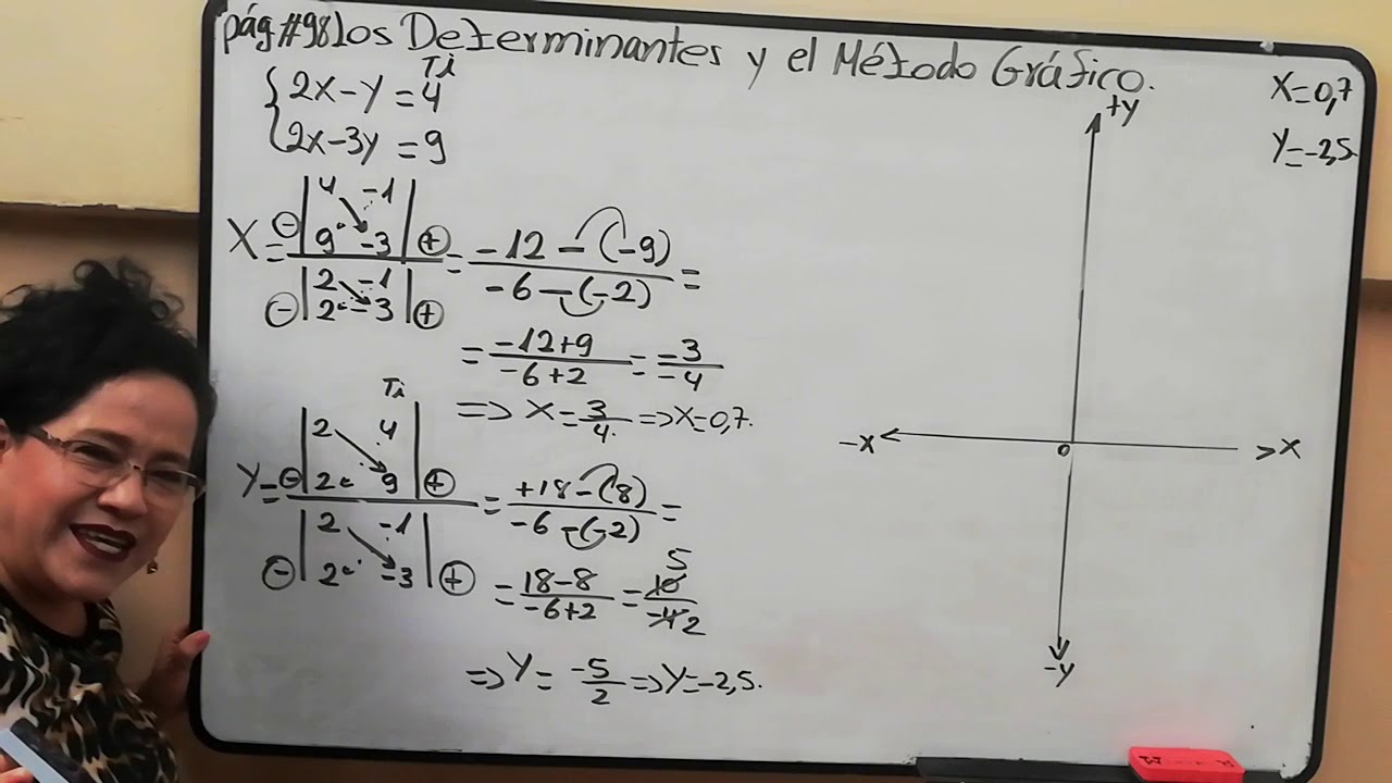 Los determinantes y el método gráfico. Décimos Cursos