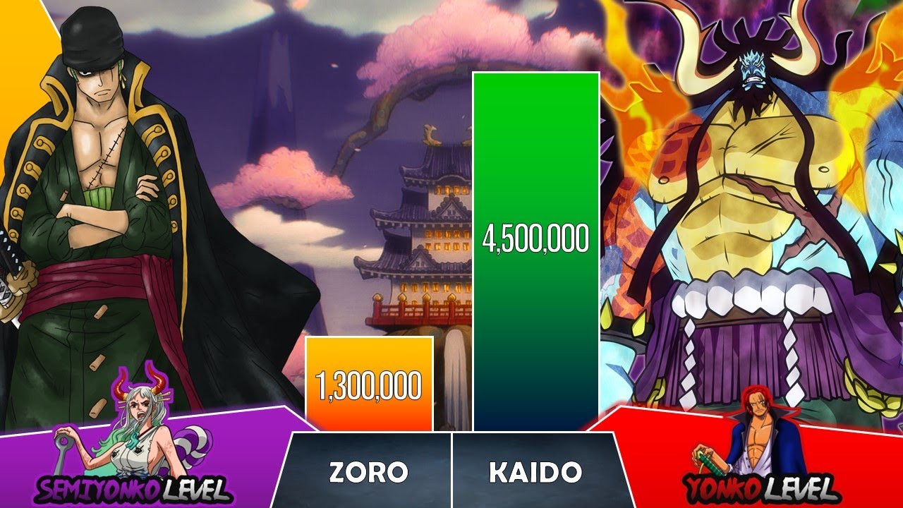 ZORO VS KAIDO Power Levels I One Piece Power Scale
