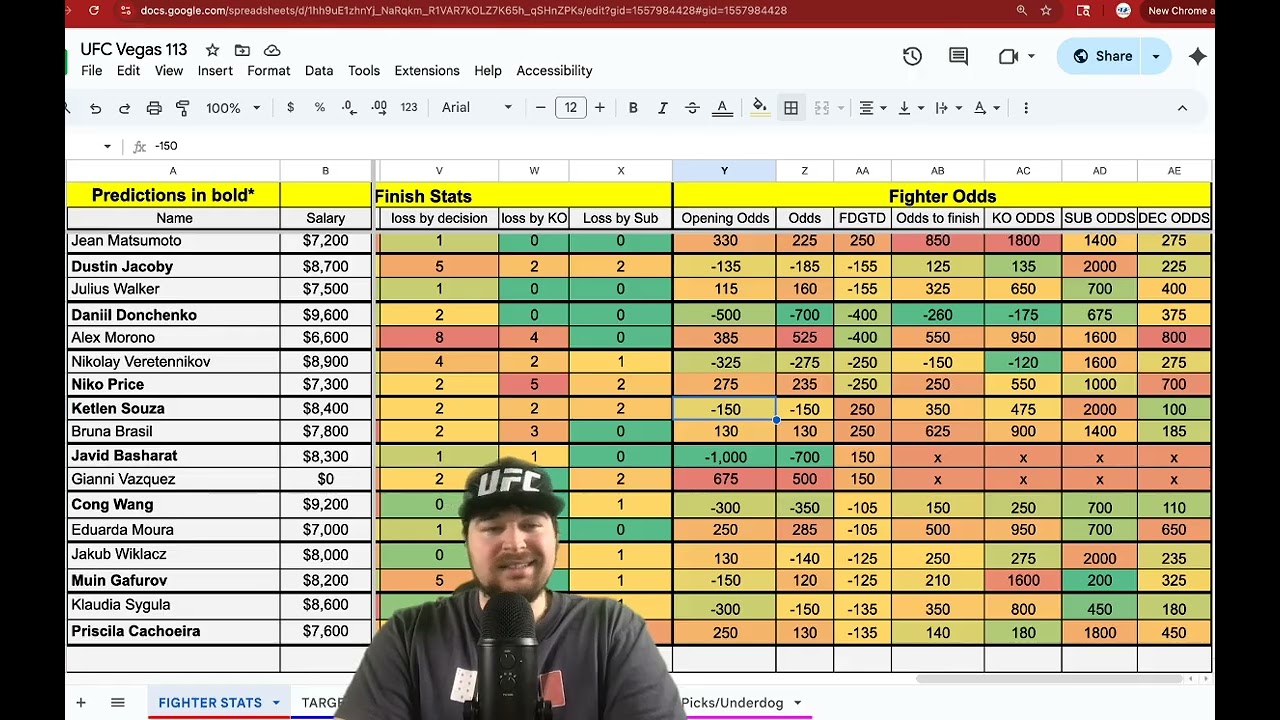 UFC Vegas 113 Betting Breakdown