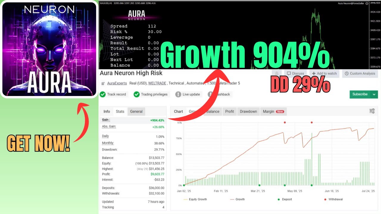 Aura Neuron EA V1.42 &ndash; AI Forex Bot for XAUUSD & EURUSD 💹
