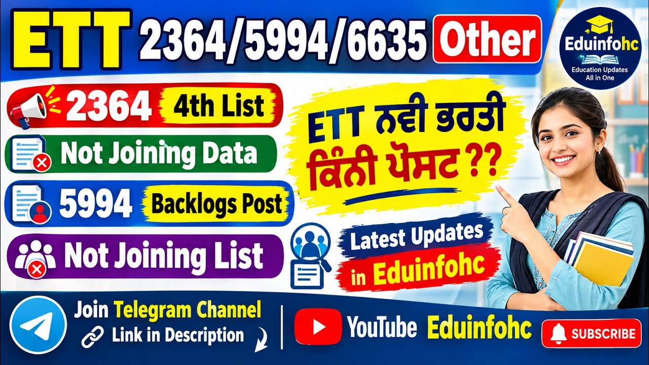5994 Backlog #2364Update #Not #Join Data #2364 4th  List #5994 Backlogs#Backlogs #6635 #Ett #Merits