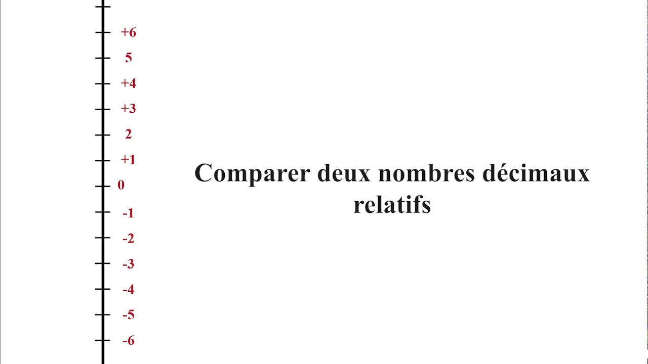 La comparaison des nombres décimaux relatifs.