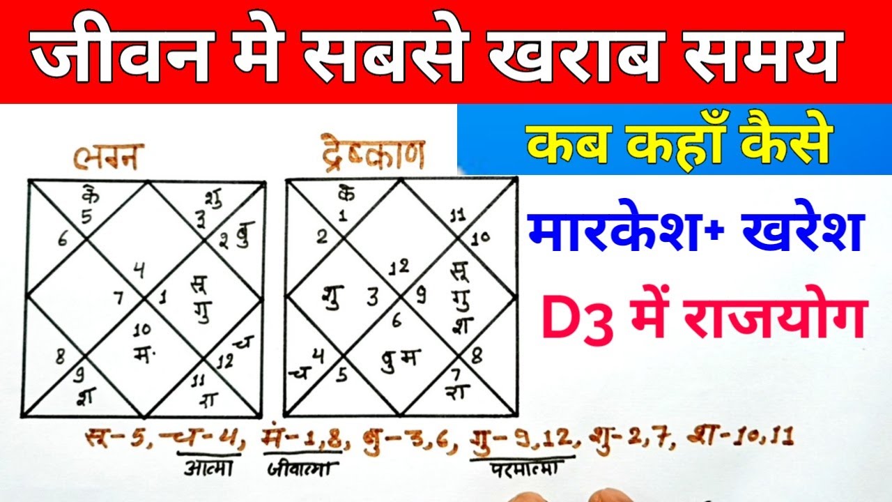 22वे द्रेष्काण से जानें जीवन मे कब कब रहना है सतर्क,तीन रोचक सूत्र,