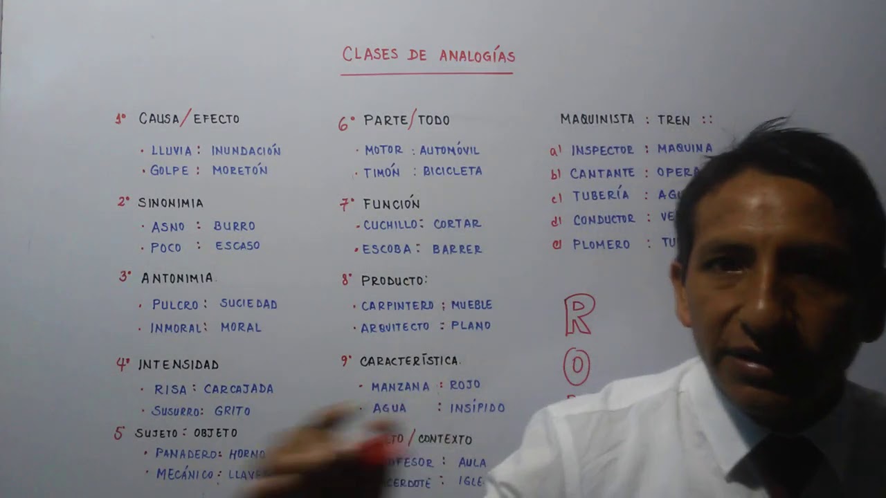 Tipos de analogías