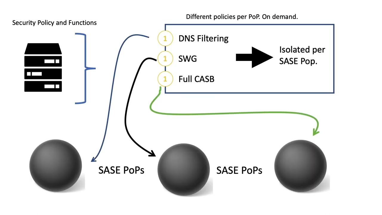 SD WAN Tutorial