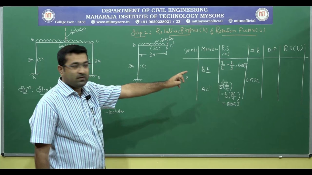Problem 7: Analysis of Portal frame by symmetry using kani's method|5th sem|M3|18CV52|S8