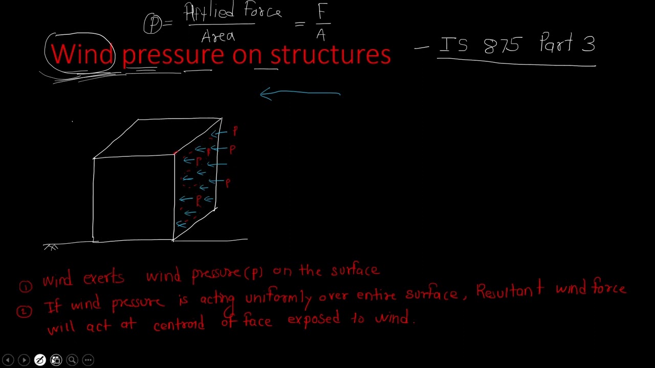 Wind pressure on structure