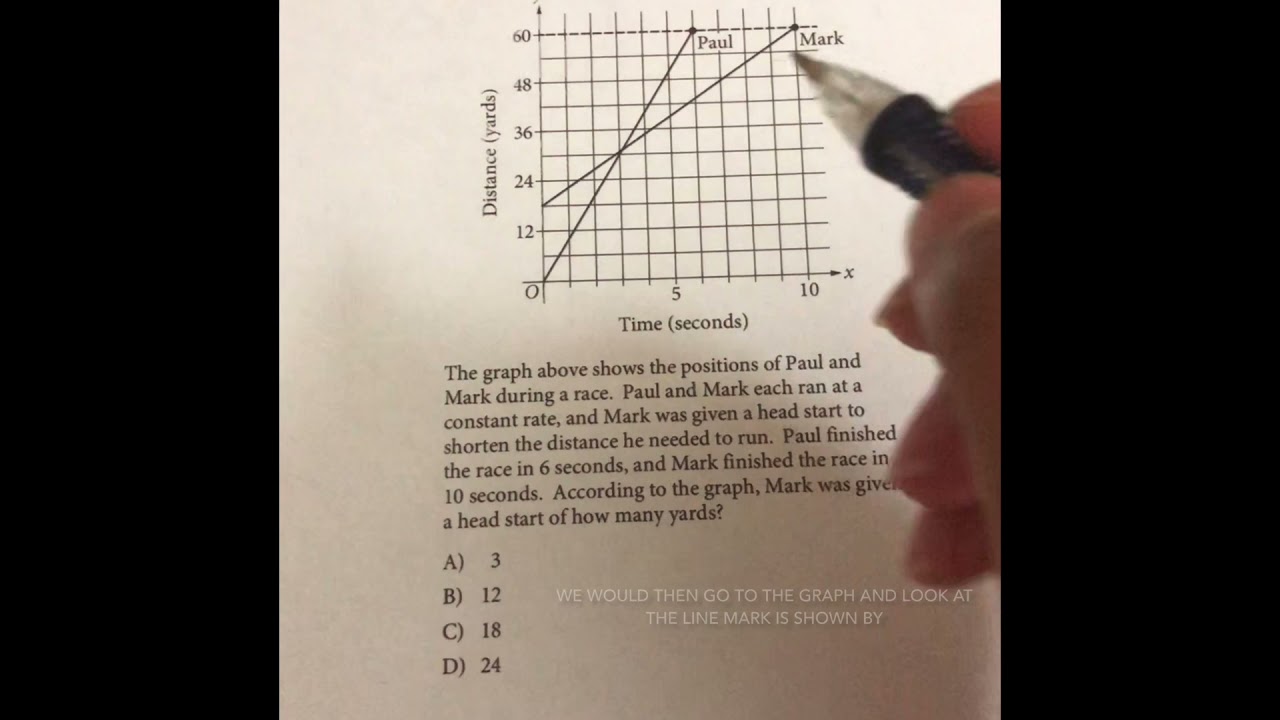 SAT Math Ultimate Time Saving Tip #Short