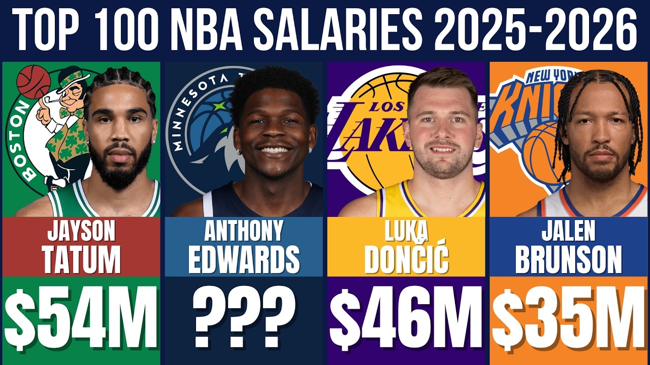 Top 100 Highest-Paid NBA Players of the 2025-26 Season