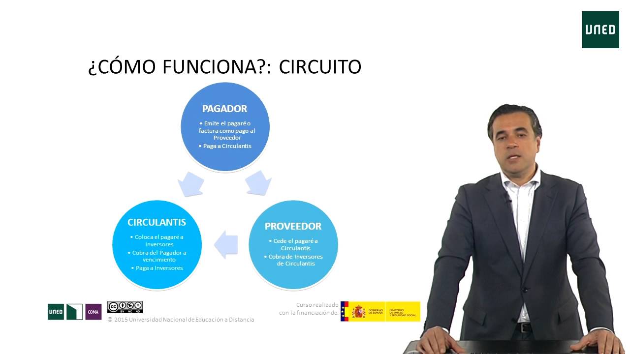 Ejemplo de una plataforma de crowdlending: Circulantis