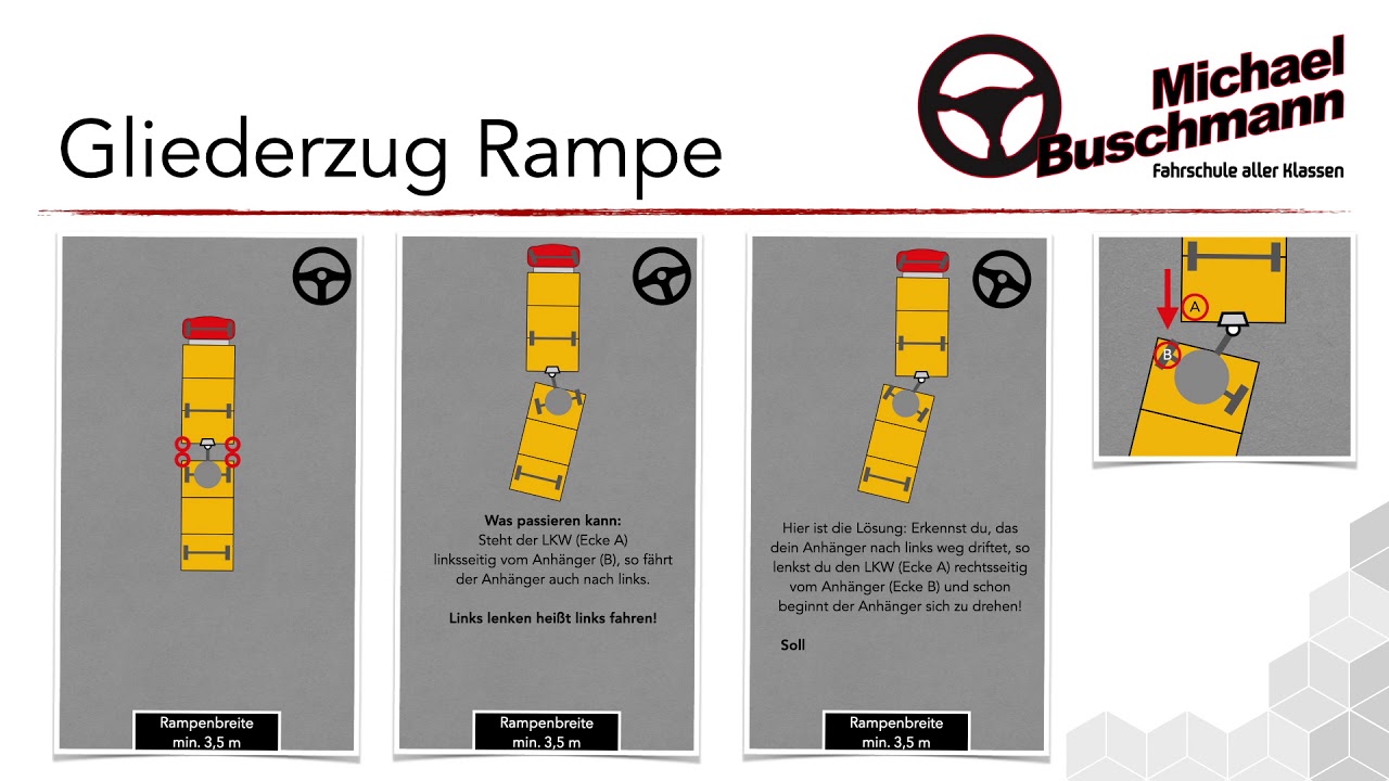 Klasse CE - 20 m geradeaus rückwärts an eine Rampe