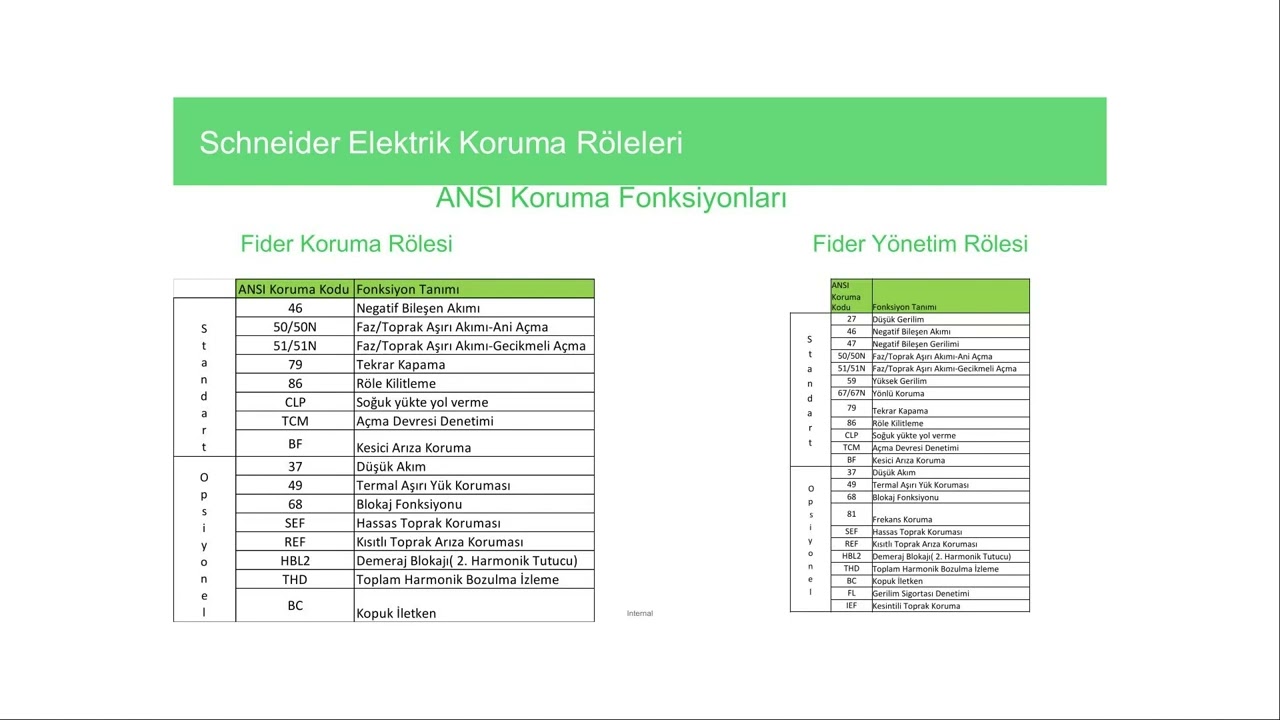 Orta Gerilim Hücrelerinde Dijital Koruma Rölesi Seçimi | Webinar