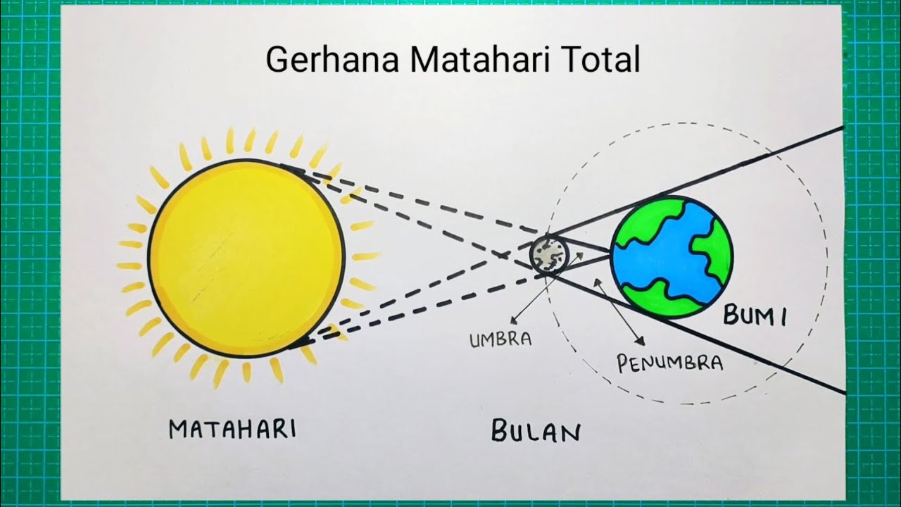 Cara menggambar gerhana matahari total