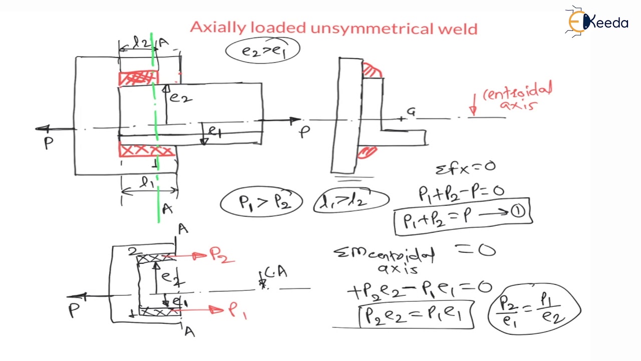 Understanding the Concept of Axially Loaded Unsymmetrical weld | Joint Design | GATE Machine Design