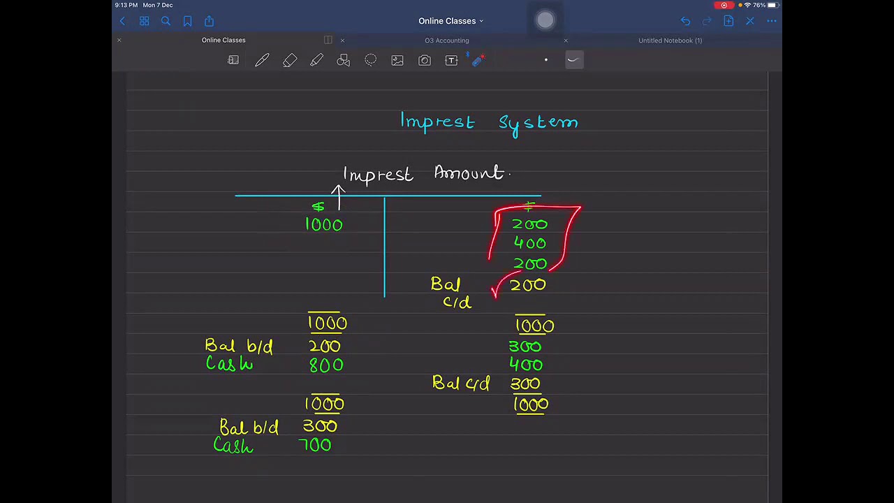 Petty Cashbook Part 1 (IGCSE/ O level Accounting)