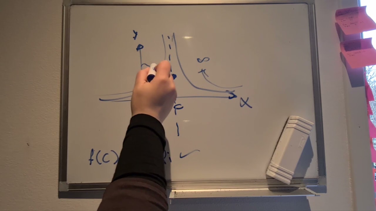 2.4 Calculus1 continues functions. الدوال المستمره