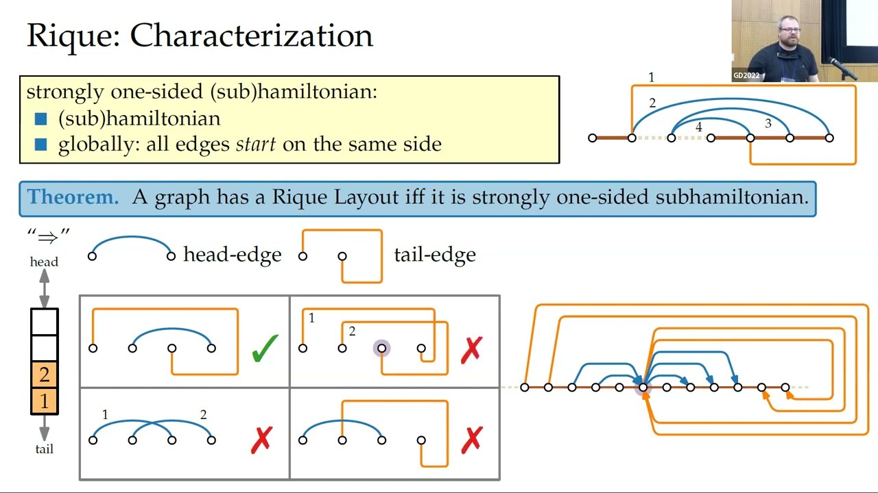 The Rique-Number of Graphs
