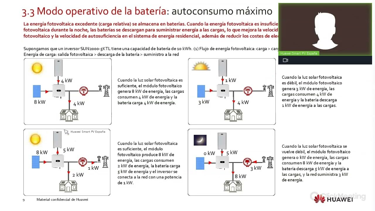 Batería Huawei LUNA2000   Puesta en marcha y modos de trabajo de la batería