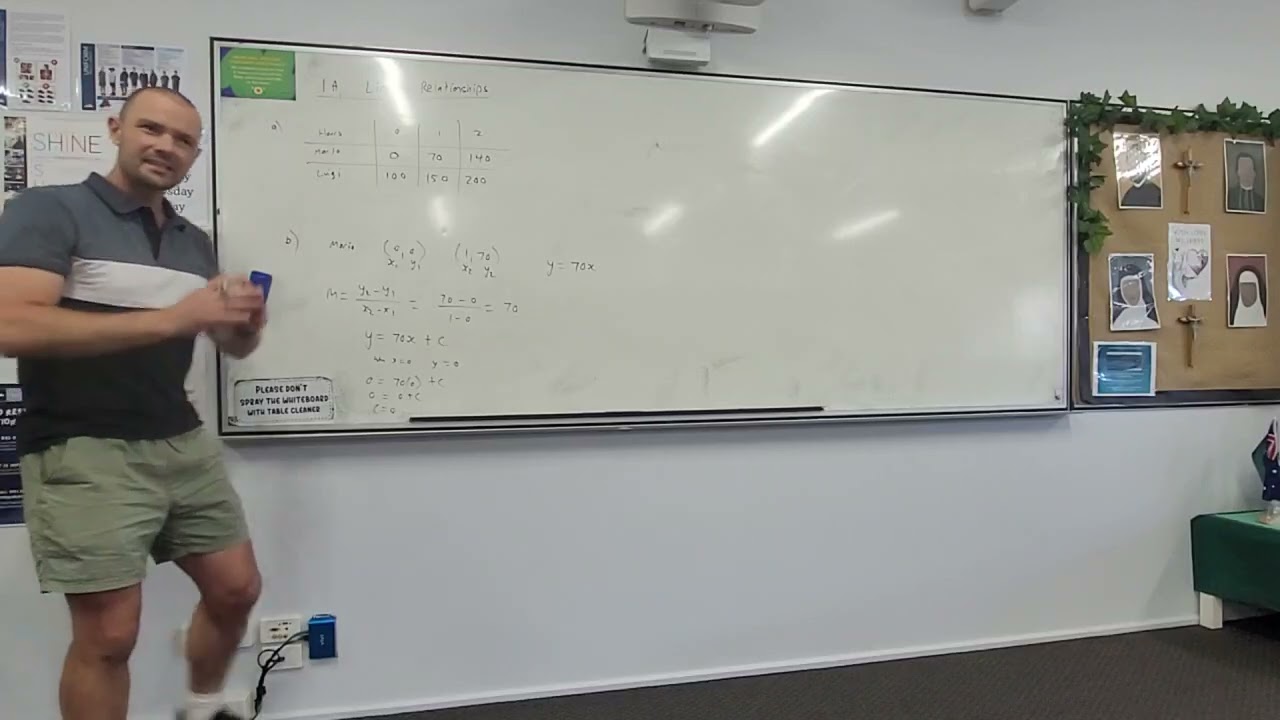 1A Linear Relationships