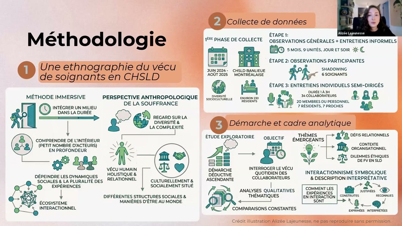 Fins de vie conflictuelles en CHSLD : souffrances et moralités soignantes divergentes