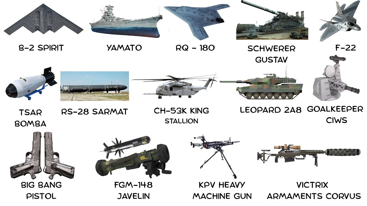 World&rsquo;s Most Expensive Military Weapons Explained in 6 Minutes