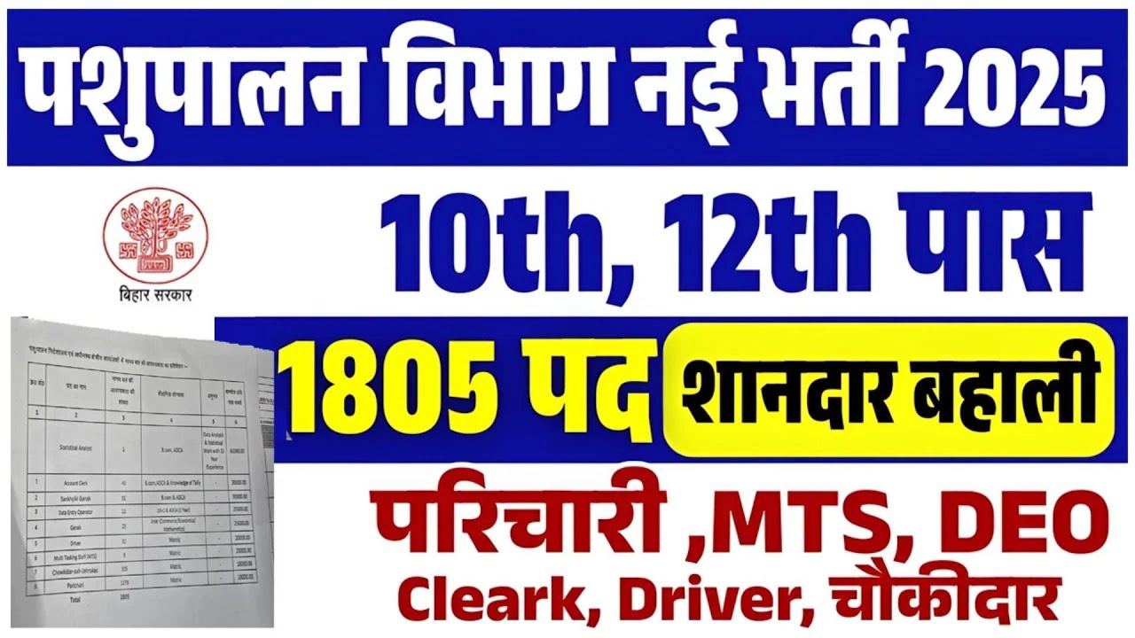 Bihar Pashupalan Vibhag Vacancy 2025 – (1805 Post) Animal and Fisheries Department