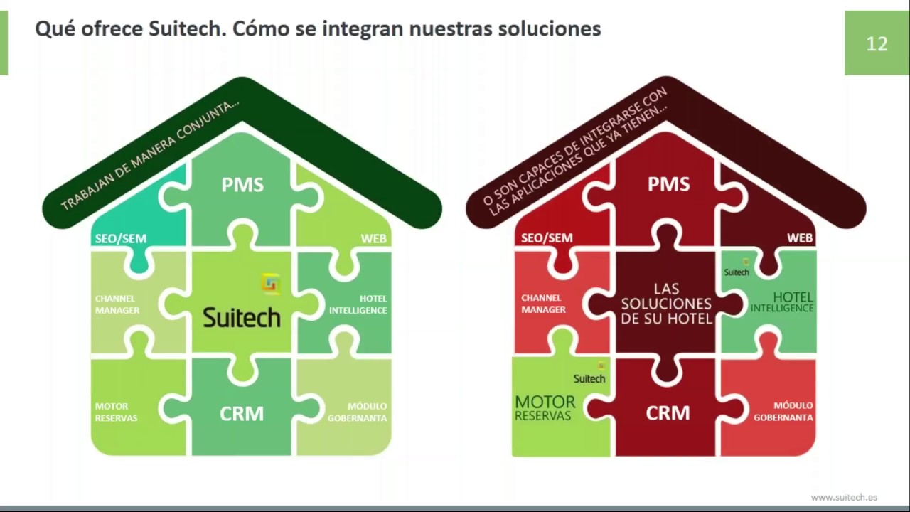 Webinar: Descubriendo la nueva versión del PMS Suitech