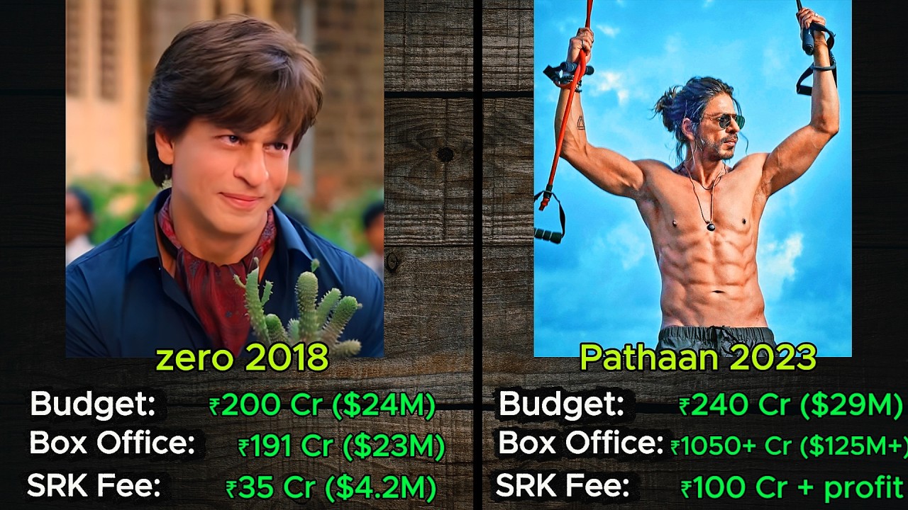 Shah Rukh Khan Then Vs Now (1992–2026) | Movies, Salary, Box Office & Net Worth