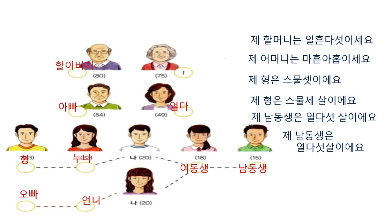 N이세요 N세요   N이에요/예요