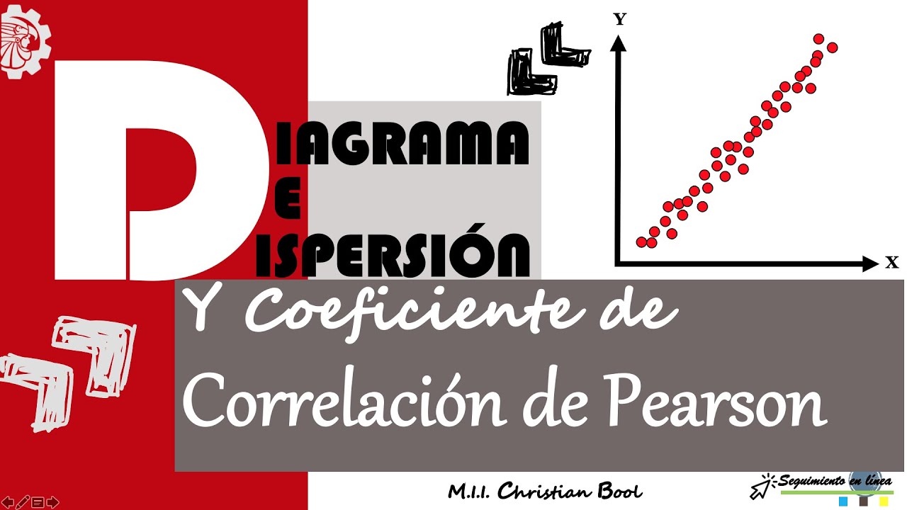 DIAGRAMA DE DISPERSIÓN Y COEFICIENTE DE CORRELACIÓN DE PEARSON