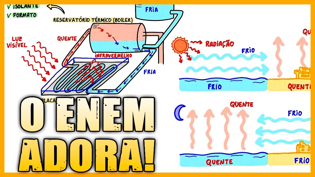 Transporte de calor na prática | AULA