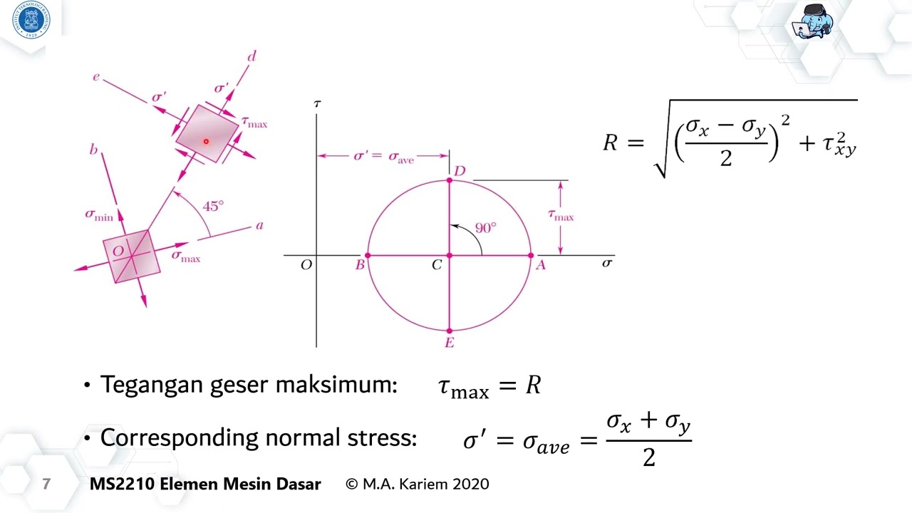 MS2210   0302   Lingkaran Mohr