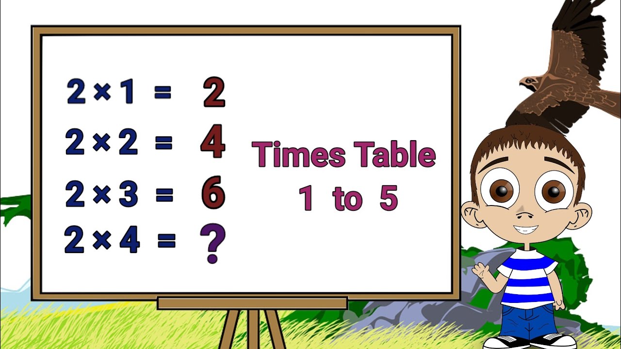 Times Table 1 to 5 for kids| Times table easy to learn |Kids Educational videos| #maths #education