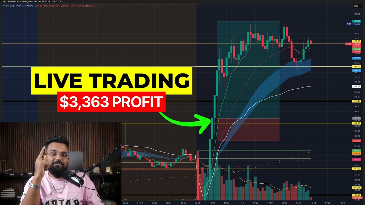 Live Day Trading Making $3,363 (I WAS UP $10K)