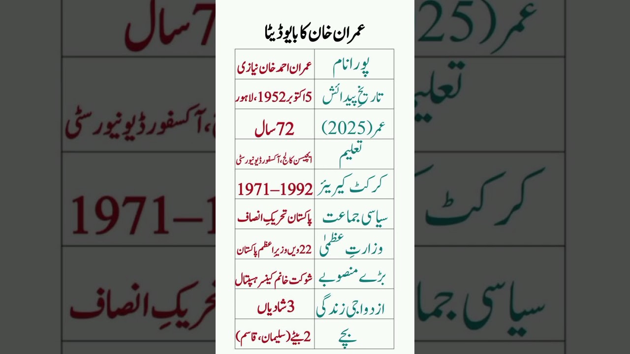 Imran Khan Biography 2025 | Life, Career, and Achievements #imrankhan #politics #leadership