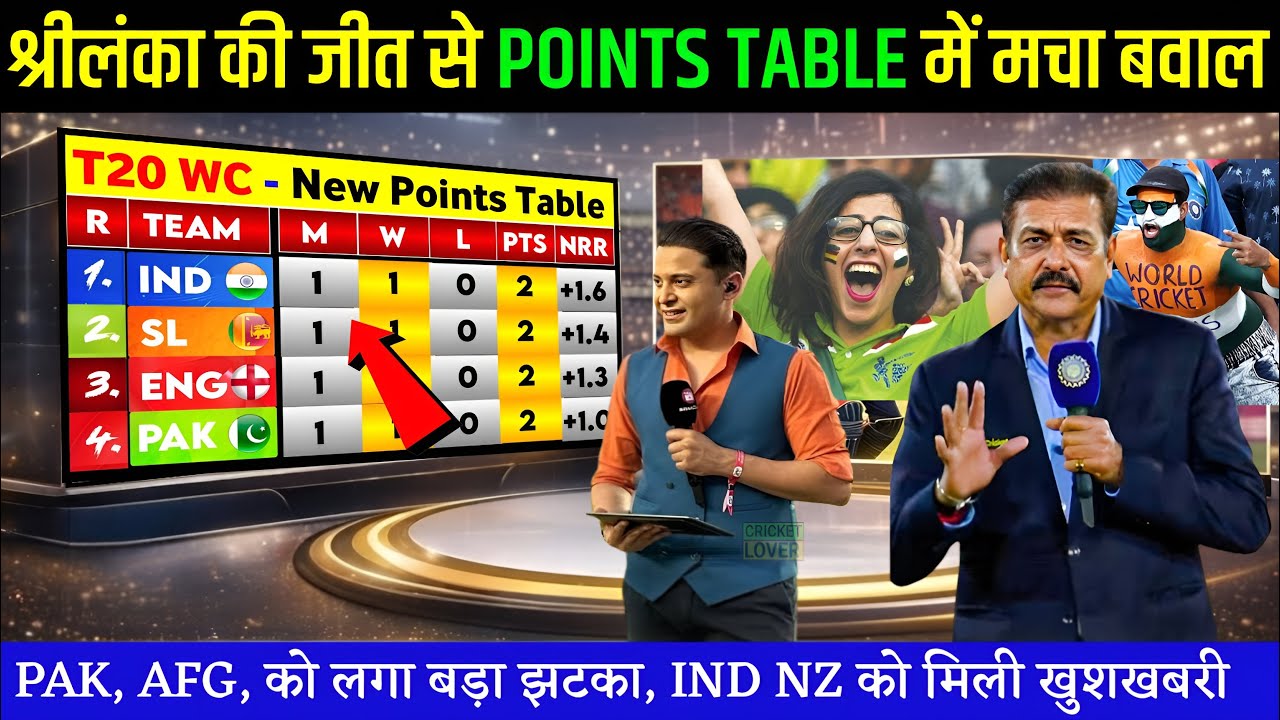 T20 World Cup 2026 Points Table | श्रीलंका की जीत से पॉइंट्स टेबल में मचा बवाल, AFG, NZ को लगा झटका