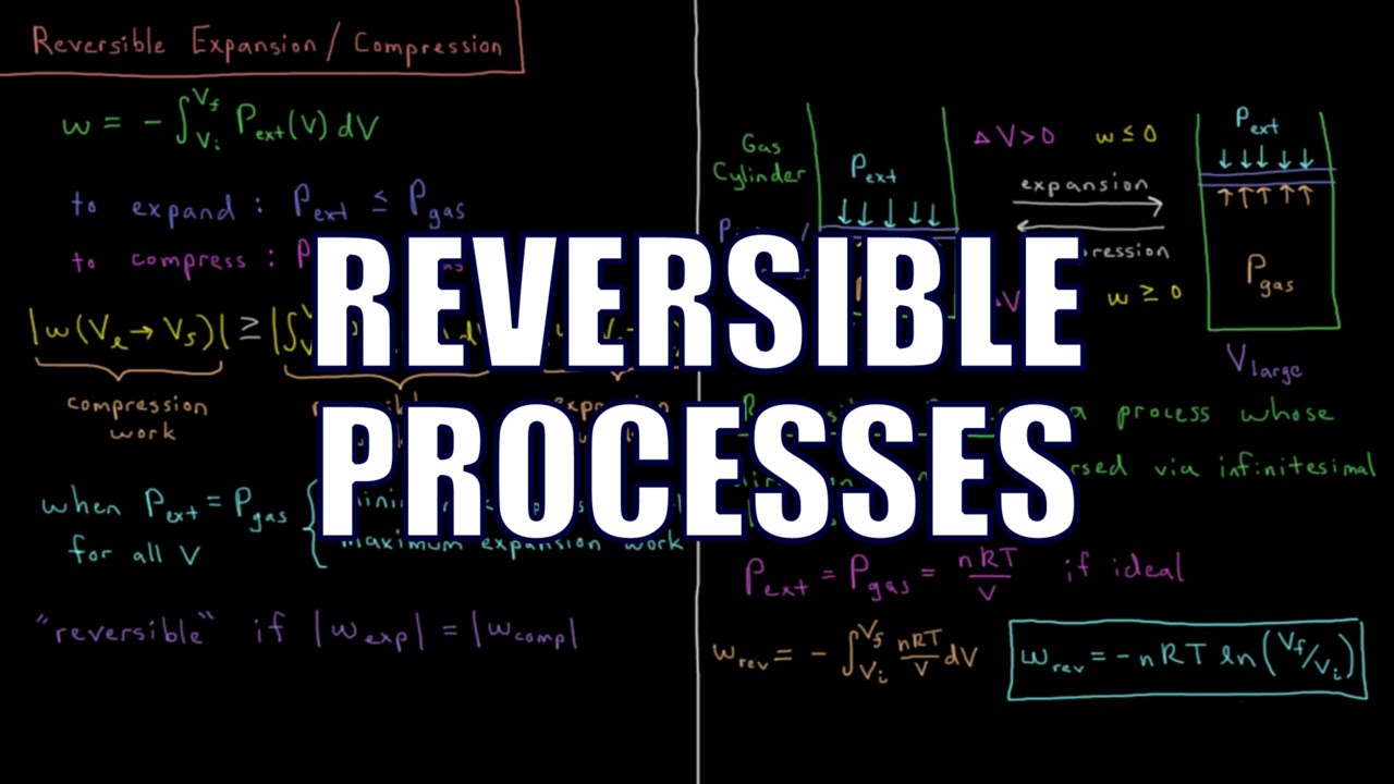 Chemical Thermodynamics 3.4 - Reversible Processes